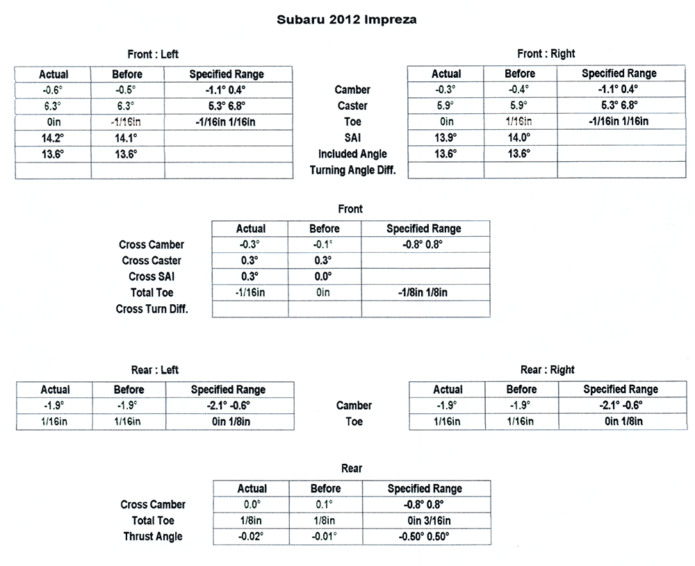 ('11-'14) '12 Impreza Alignment - Page 4 - Nasioc